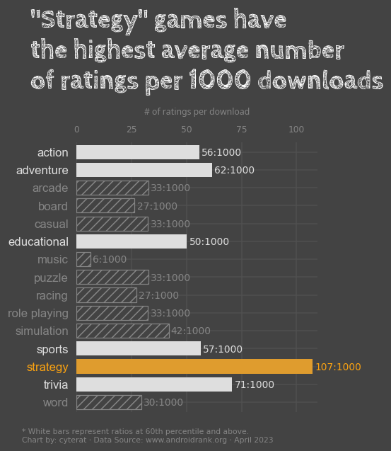 android-apps