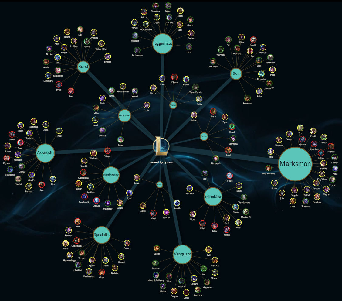 lol-champs-network